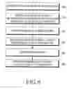Fig. 08 - Method and apparatus for handover in a mobile communication system