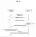 Fig. 09 - Method of exchanging message and devices in wireless network