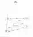Fig. 02 - Method of exchanging message and devices in wireless network