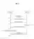 Fig. 09 - Method of exchanging message and devices in wireless network