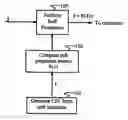 Fig. 01 - Advanced signal processors for interference cancellation in baseband receivers