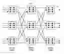 Fig. 07 - Strict-sense minimal spanning switch non-blocking architecture