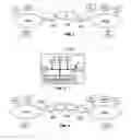 Fig. 02 - Multimedia content sharing via audio-video communication