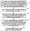 Fig. 01 - Forward channel sharing method in time division communication system
