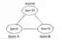 Fig. 01 - Resource allocation in peer-to-peer streaming