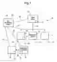Fig. 02 - KEYS FOR PROTECTING USER ACCESS TO MEDIA