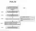 Fig. 09 - Method for analyzing image for cell observation, image processing program, and image processing device