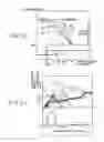 Fig. 16 - Swing drive controlling system for construction machine
