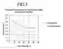 Fig. 04 - Fluidizing a population of catalyst particles having a low catalyst fines content