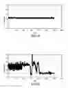 Fig. 08 - Fluidizing a population of catalyst particles having a low catalyst fines content