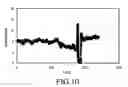 Fig. 09 - Fluidizing a population of catalyst particles having a low catalyst fines content