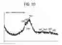 Fig. 11 - Process for enhanced remediation of contaminated wastewaters, soils and wasteforms
