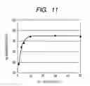 Fig. 08 - Carbon-based catalyst for flue gas desulfurization and method of producing the same and use thereof for removing mercury in flue gas
