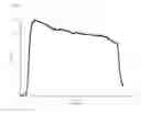 Fig. 10 - Dehydrogenation of cyclic thioethers