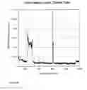 Fig. 16 - METHODS FOR IN VIVO IMAGING OF CELLS