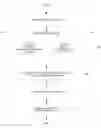Fig. 01 - Body wash with sunscreen system and method