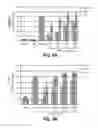 Fig. 04 - Use of Stem Cells to Reduce Leukocyte Extravasation