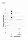 Fig. 02 - Methods for treating and preventing brain tumors based on bone morphogenetic proteins