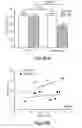 Fig. 22 - METHODS FOR TREATING CONDITIONS ASSOCIATED WITH MASP-2 DEPENDENT COMPLEMENT ACTIVATION
