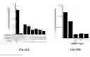 Fig. 37 - METHODS FOR TREATING CONDITIONS ASSOCIATED WITH MASP-2 DEPENDENT COMPLEMENT ACTIVATION