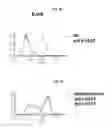 Fig. 08 - Human monoclonal antibodies specific for CD22