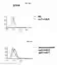 Fig. 09 - Human monoclonal antibodies specific for CD22