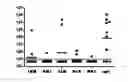 Fig. 01 - Combinations of pneumococcal RrgB clades