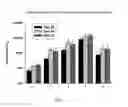 Fig. 06 - TARGETED SYNTHETIC NANOCARRIERS WITH PH SENSITIVE RELEASE OF IMMUNOMODULATORY AGENTS