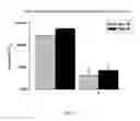 Fig. 07 - TARGETED SYNTHETIC NANOCARRIERS WITH PH SENSITIVE RELEASE OF IMMUNOMODULATORY AGENTS