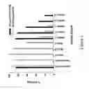 Fig. 06 - Chimeric HIV Env proteins comprising CD4 mini-proteins or CD4 mimetics that are capable of inducing neutralizing antibody responses against cryptic Env epitopes