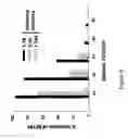 Fig. 07 - Chimeric HIV Env proteins comprising CD4 mini-proteins or CD4 mimetics that are capable of inducing neutralizing antibody responses against cryptic Env epitopes
