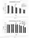 Fig. 05 - Silk Fibroin Hydrogels and Uses Thereof