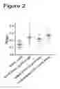 Fig. 03 - Oligopeptidic compounds and uses thereof