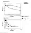Fig. 09 - Oligopeptidic compounds and uses thereof