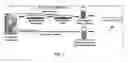 Fig. 02 - PROGENITOR CELL REPLICATION AND DIFFERENTIATION IN 3D