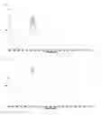 Fig. 02 - Solid dispersion and pharmaceutical composition of the same, and production processes thereof