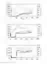 Fig. 07 - Method for modifying starch and method for producing starch blended preparation