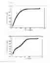 Fig. 09 - Catalyst, production process therefor and use thereof
