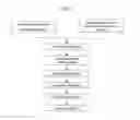 Fig. 02 - Electrostatic image developing toner