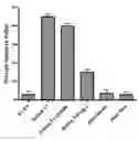 Fig. 01 - Red fluorescent proteins with enhanced bacterial expression, increased brightness and reduced aggregation
