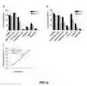 Fig. 09 - Red fluorescent proteins with enhanced bacterial expression, increased brightness and reduced aggregation