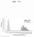 Fig. 04 - Screening method for damaged DNA repairing substance