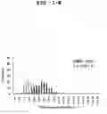 Fig. 06 - Screening method for damaged DNA repairing substance