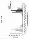 Fig. 08 - Screening method for damaged DNA repairing substance
