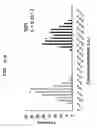 Fig. 09 - Screening method for damaged DNA repairing substance