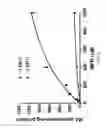 Fig. 07 - Carboxylesterase-1 Polymorphisms and Methods of Use Therefor