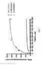 Fig. 08 - Carboxylesterase-1 Polymorphisms and Methods of Use Therefor