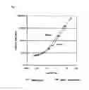 Fig. 02 - Method for detecting analytes