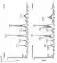 Fig. 09 - Method for isolating or identifying a target protein interacting with a lipid in a cell