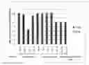 Fig. 01 - Method for detection of pneumococcus